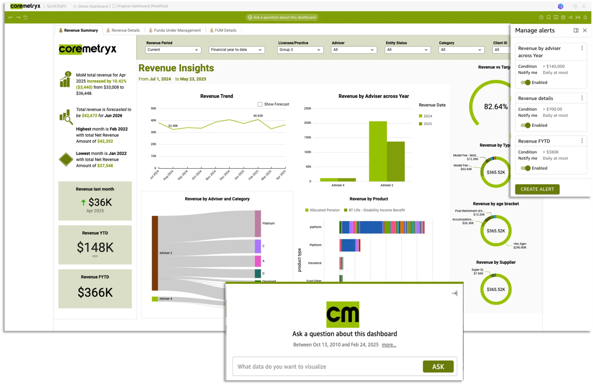 Coremetryx dashboard